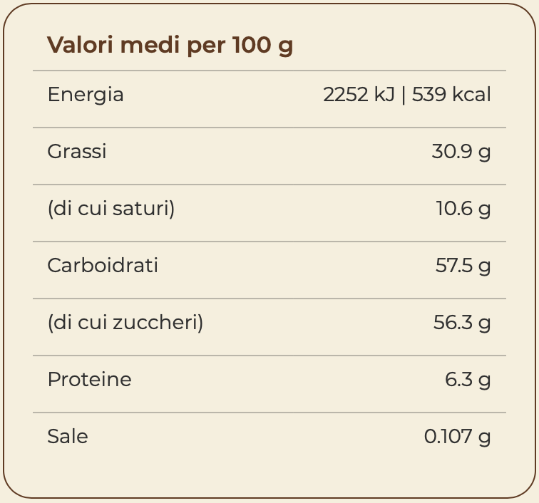 Tabella nutrizionale di Nutella