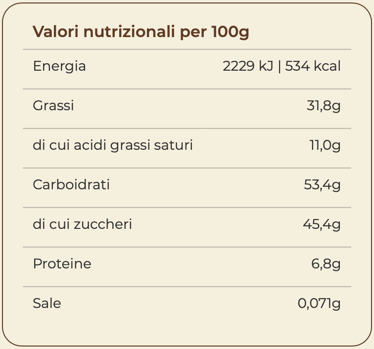 Tabella nutrizionale di Nutella Plant-Based